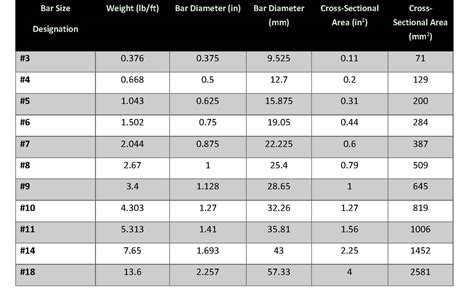 20 bar depth.